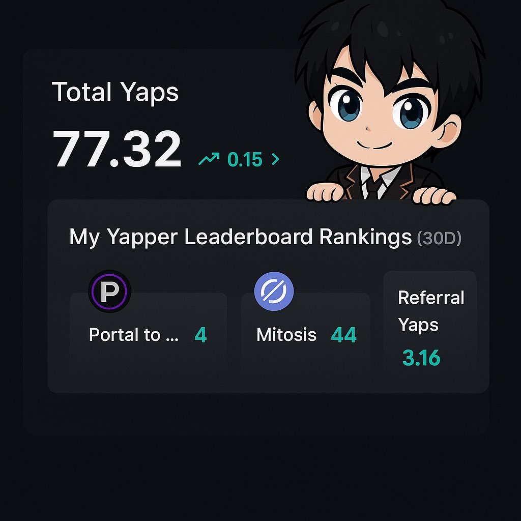 uniquesingh__'s tweet image. Day by day, I’m climbing deeper into the pre TGE leaderboards
All thanks to @KaitoAI the ultimate mindshare playground
From PortalToBitcoin to OpenLedger , Mitosis, and even Anoma
I'm yapping with purpose
In just the past month, I’ve collected 30+ Yaps
And this is just the…
