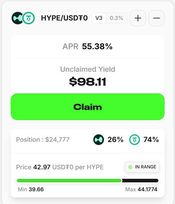 farmrick_hl's tweet image. Day 3/30 Farming @prjx_hl fees & points
Use my code for 10% more points gained: prjx.com/@CHIMBA
24h Yield: $154.00
Total Yield: $638.93
Costs (re-balancing): $81.81
Points: 5080 (+1492 from yesterday)
Total Profit: $557.12 π°
Fell out of range and rebalanced myβ¦