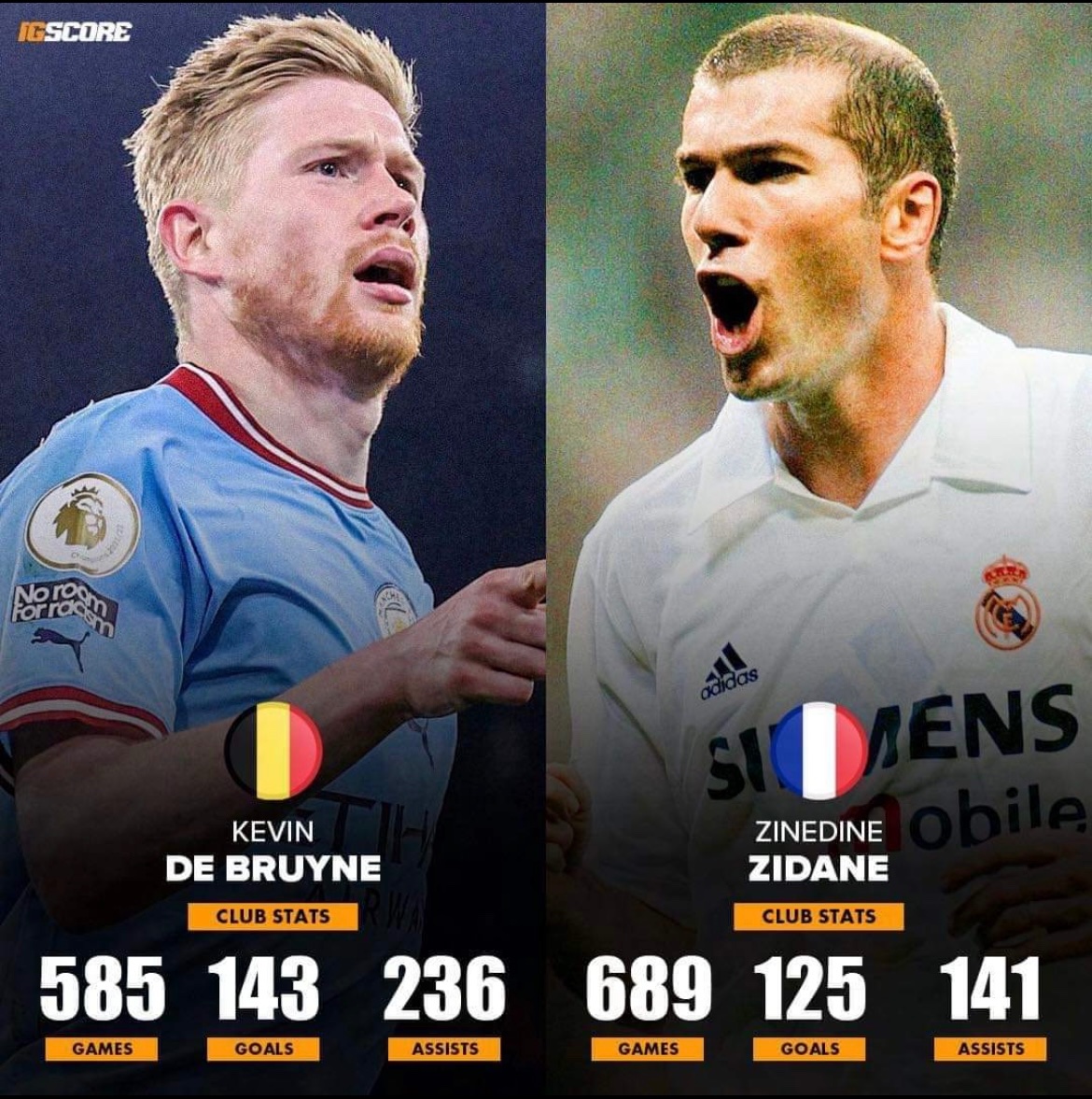 MCFC_Jacky's tweet image. There is no reason for anyone to say why zidane is better KDB