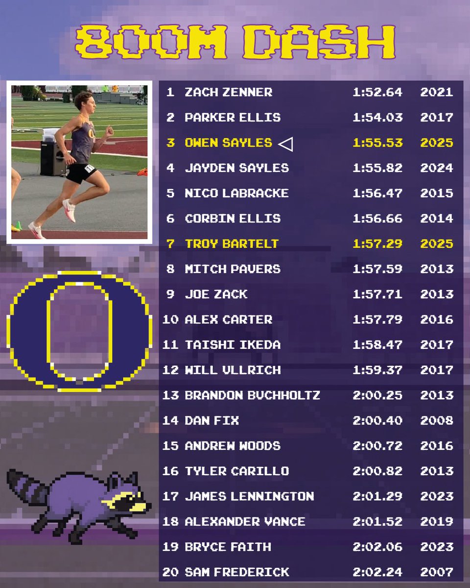 Oconomowoc Track + Field tweet media