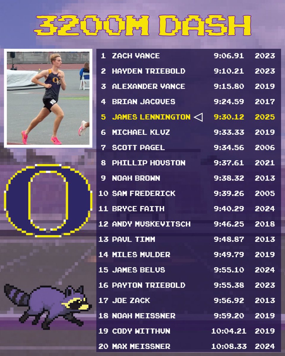 Oconomowoc Track + Field tweet media