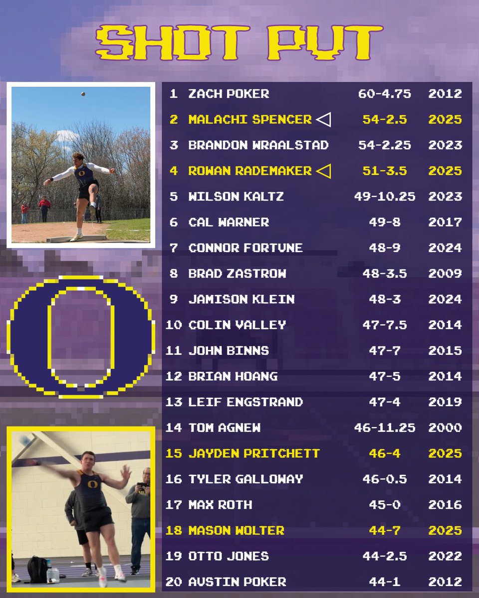 Oconomowoc Track + Field tweet media