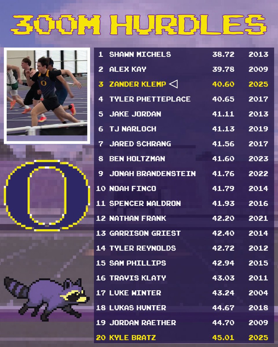 Oconomowoc Track + Field tweet media