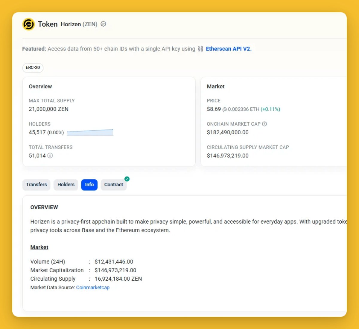 horizenglobal's tweet image. There are 8 million+ tokens on Base, and $ZEN is already among the top 70.
With a 21M fixed supply, we’re arriving with 45.5k holders and 51k transactions so far in less than 3 days.
We’re just getting started.