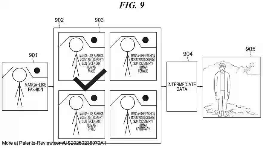 PatentPulse's tweet image. 📢 New patent application alert: #US20250238970A1 by #Canon. This #ImageProcessing apparatus offers a method to instruct generative #AI for image creation.

Key features include:
- Scanner reads original images
- Controller directs AI to generate new image data
- Receives and…