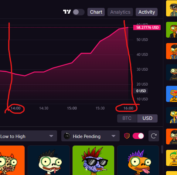 easynftsniper's tweet photo. STAY SHARP!

Keep an eye on the X accounts of ALL BRC 2.0 collections right after they get indexed on Magic Eden👀

After the staking announcement from the project @punkameleonbtc on @bestinslotxyz, the floor price DOUBLED in under an hour.

Don’t sleep on these early signals📈 https://t.co/pgwkm5FysR
