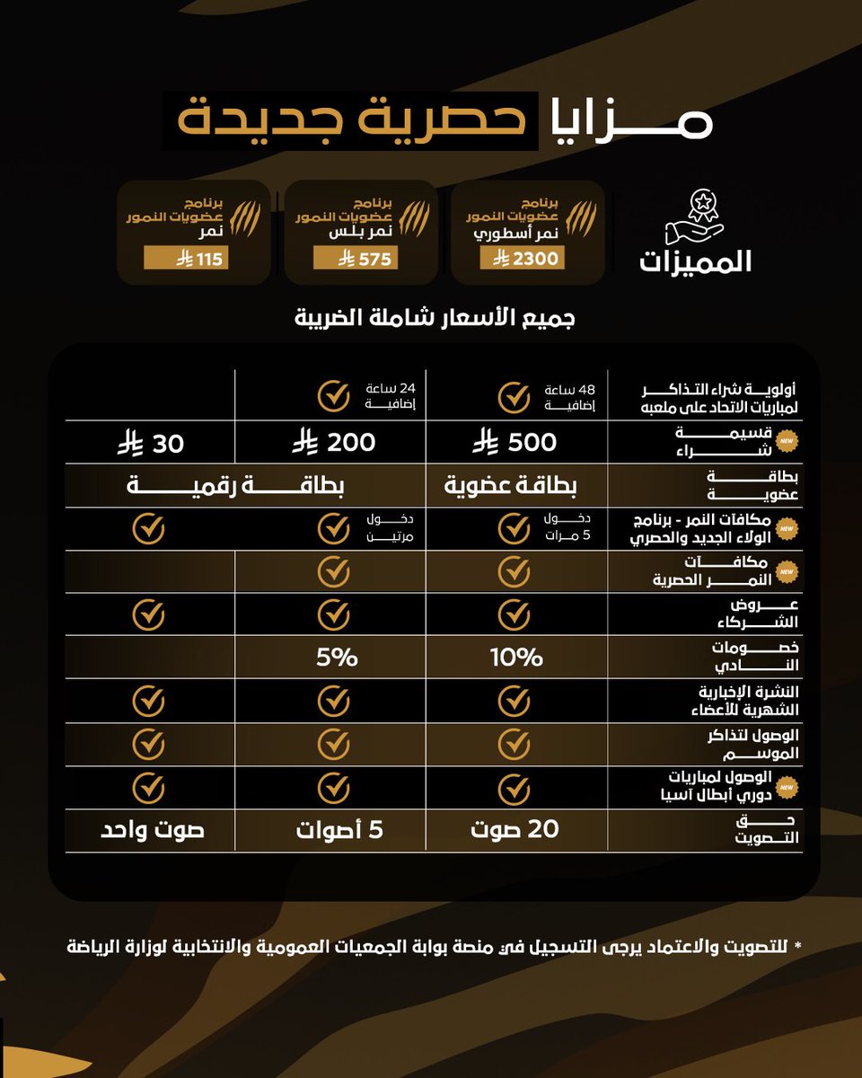 ittihad's tweet image. عضويات النمور بحلتها الجديدة جاهزة!🐅 🟡⚫️
الخطوة الأولى 1️⃣
طلب العضوية عبر تطبيق الاتحاد:
IOS📱
apps.apple.com/sa/app/ittihad…
أندرويد 📱
play.google.com/store/apps/det…
طرق سداد العضوية:
•سداد إلكتروني (متوفر عبر التطبيق)
•تحويل بنكي عبر الحساب في بنك الراجحي (للأعضاء الماسيين…