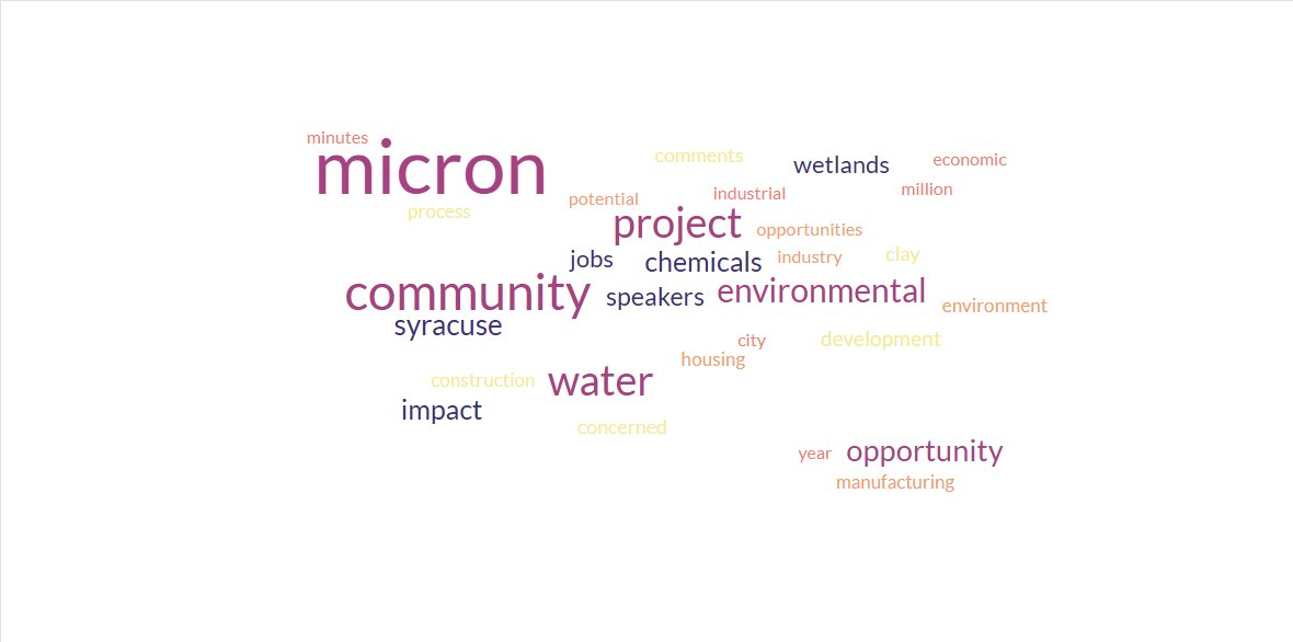 After hours of public comment on the Micron semiconductor project planned for Clay - the most often used words shed light on community concerns.
Of the top 30 words spoken over 6 hours, water, chemicals, wetlands, opportunity, potential, housing and impact lead the way.