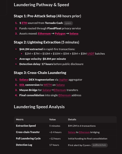 Nuel_wrld's tweet image. The longer you stay in this space,
the more you realize:

Knowing what happened isn’t enough.
You need to know why it happened.
And what happens next.

That’s why @Surf_Copilot is in my corner.
Because in crypto, curiosity is a weapon.