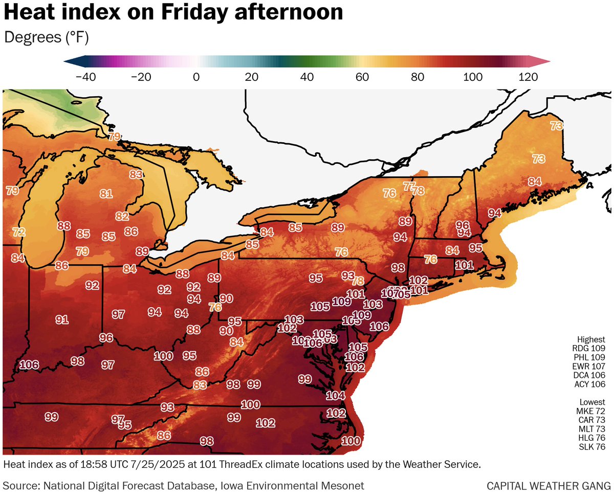Just in: Ugh. 🥵   106 heat index in DC among the highest in the country this afternoon. Details @ cwg.live.