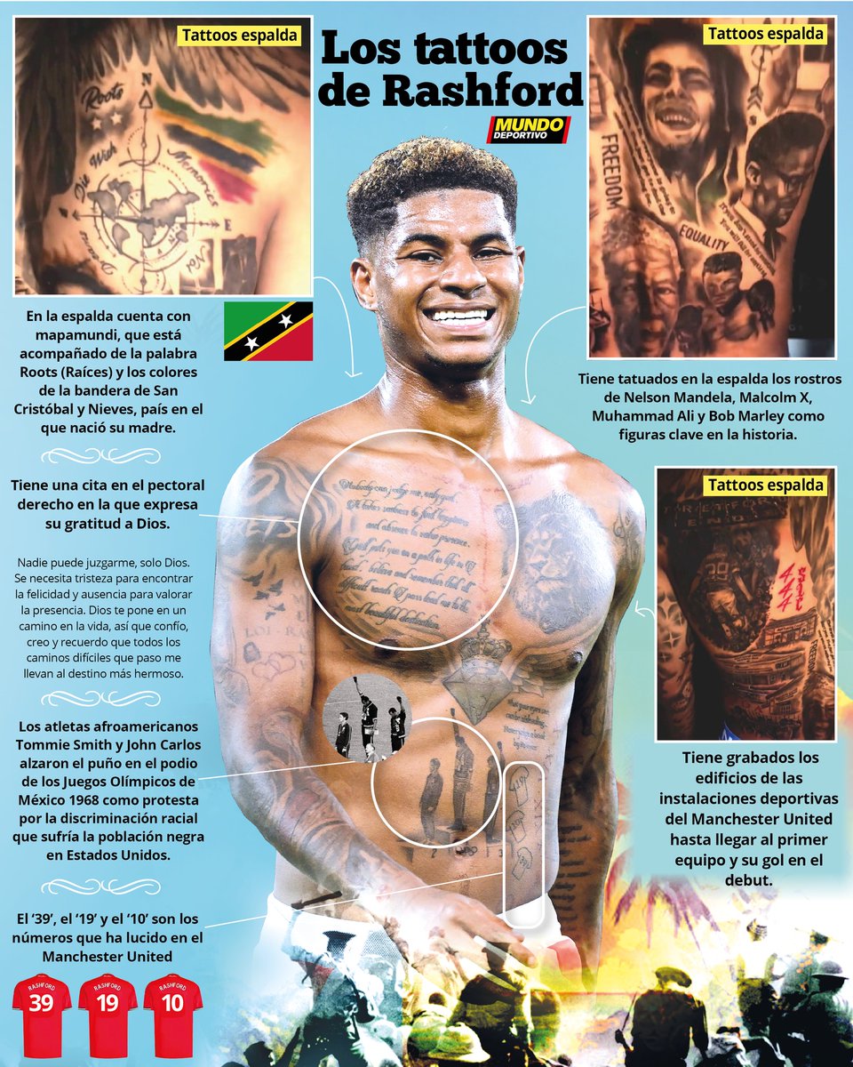 MD | راشفورد، حياة محفورة على الجلد 🎨

◼️ على الفخذ الأيسر: وشم يُكرِّم أفراد عائلته المهمين

◼️ على الفخذ الأيمن: أسماء الأماكن التي نشأ فيها مع والدته وجدته، وهما شخصيتان محوريتان في طفولته. كما يحمل على ظهره رموزًا تشير إلى سانت كيتس ونيفيس، بلد والدته الأصلي

◼️ على البطن: