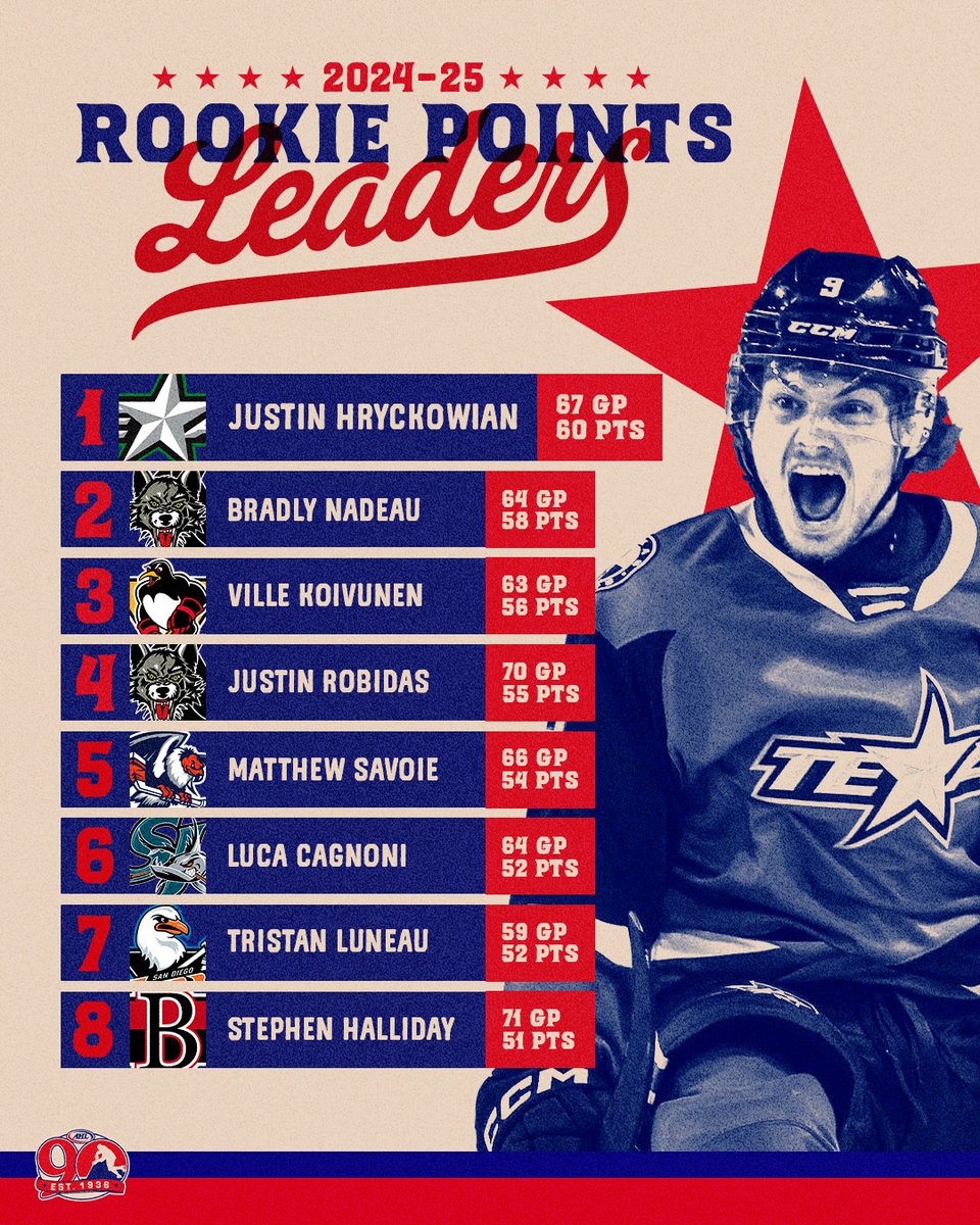 TheAHL's tweet image. The kids were alright👌