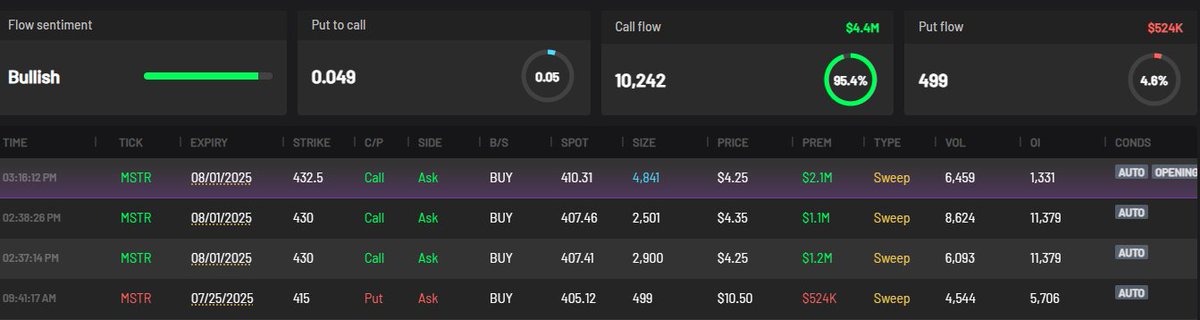 TSTHZeee's tweet image. $MSTR with huge calls