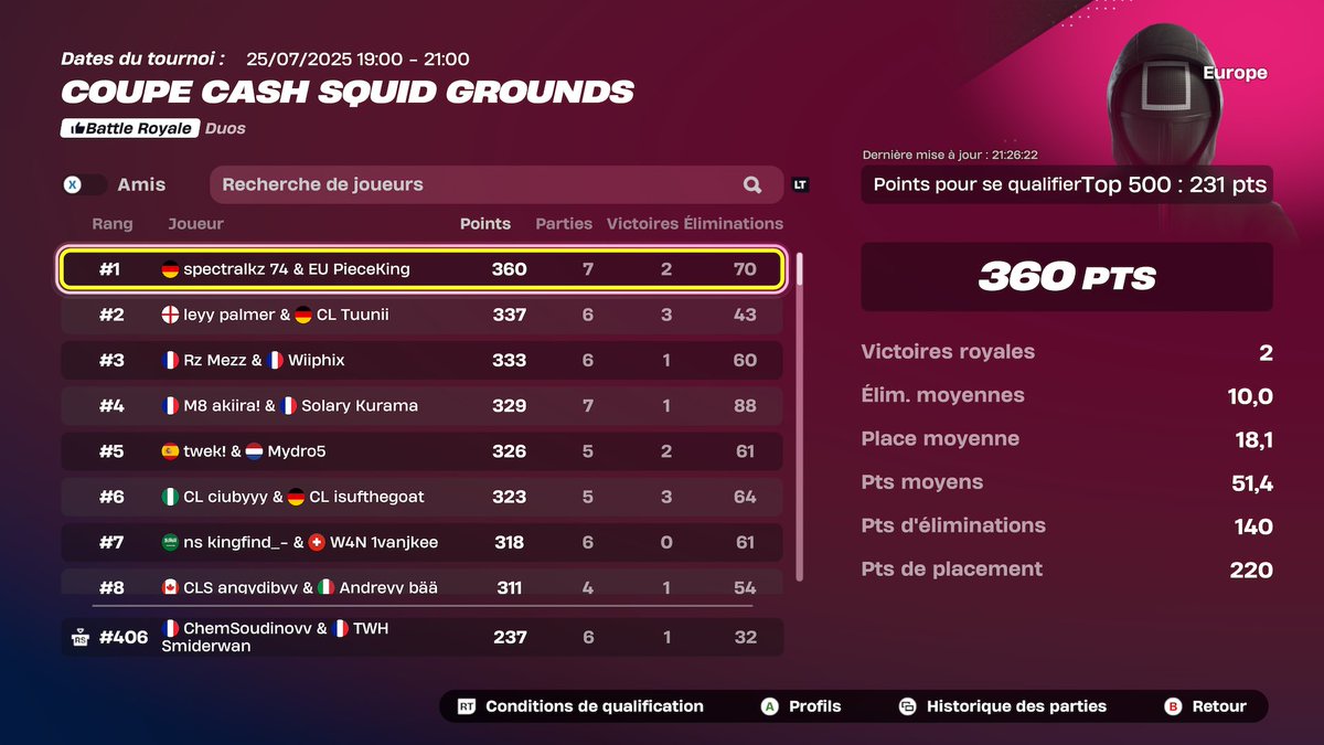 Qual ccc again 4/5  w/ <a href="/7_sosi_/">7 sosi.</a> 
<a href="/EsportTWH/">TWH Esport 🐺</a>