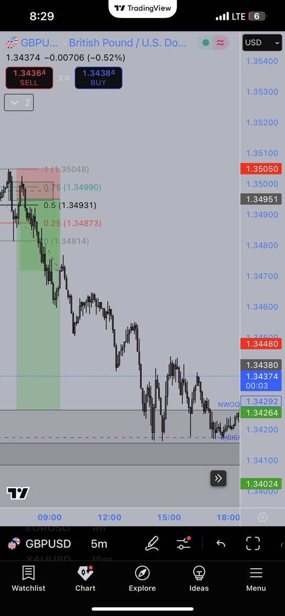Traders_MEME's tweet image. What do You see? 👀
A Glimpse of Hope & a dose of Reality is a Trader’s Nightmare!
Trading GBPUSD with ICT Smart Money Concepts 🤠
Have a Blast this weekend, CowBoi’s 🤠🎉