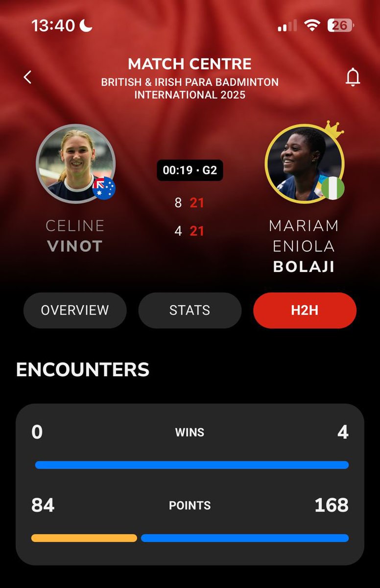 BolajiEniola9's tweet image. I’m thrilled to share that I have officially qualified for the British and Irish Para-Badminton International 2025 Final, taking place in Cardiff, Wales! 🇬🇧🏸.…🕊️💨