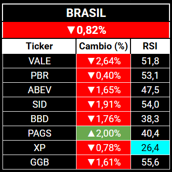 CaceTrend's tweet image. MARACANAZO de la joyita $PAGS 🚀🇧🇷

🤫