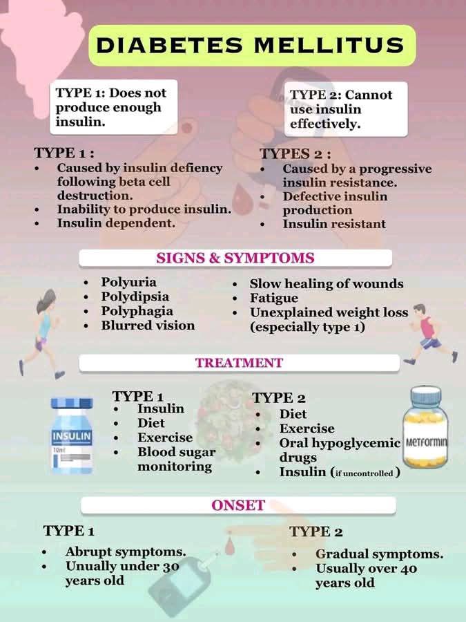 Propharm7's tweet image. ๐ก Type 1 DM -vs- Type 2DM