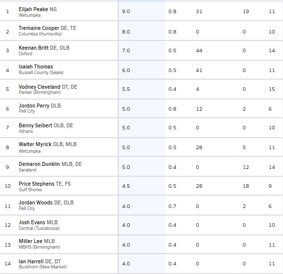 Hall-Tech Sports tweet media