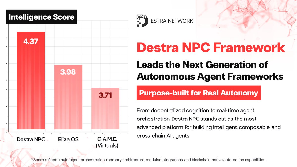 Destra Network | $DSYNC Destra NPC Framework 2.0

Introducing Destra NPC Framework 2.0 - the most powerful upgrade to our autonomous agent framework yet.

It’s faster, smarter, and more modular, enabling decentralized AI agents to coordinate, evolve, and self-organize across