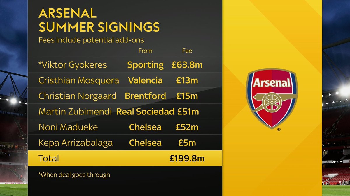 Arsenal FR tweet media