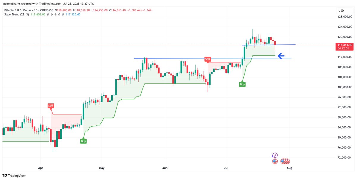 IncomeSharks tweet media