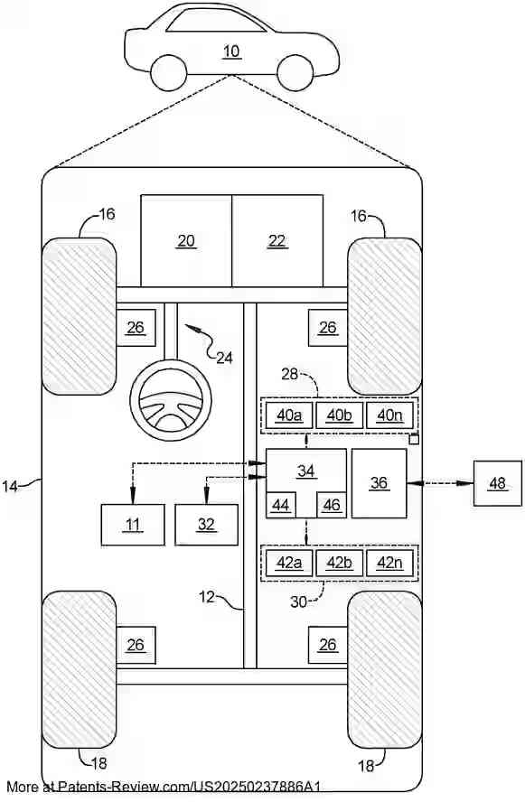 PatentPulse's tweet photo. 🚗🔍 New patent application #US20250237886A1 by #GM reveals an #AdaptiveDisplay for autonomous vehicles. The system uses a passenger monitoring setup to track head and eye positions, enabling a compute engine to generate holographic images. 
  
The display can switch between showing regular images and acting as a beam steering device to project holograms directly to passengers' eyes. 
  
#AutonomousVehicles #Holography $GM #Automotive