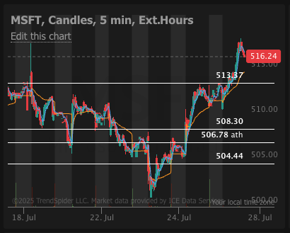 OptionDrops's tweet image. Shoutout to the newsletter #ifykyk
