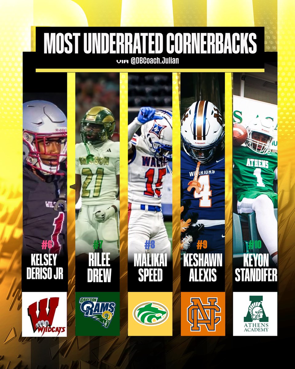 JulianColvard's tweet image. These are the most underrated cornerbacks in the state of Georgia right now. 📦
@Jaidan_James2
@chaseusher_
@PoodaLewis
@TerriousFavors
@SEAN_WILLIAMS_9
@toptier_kj
@rileedrew_
@MalikaiSpeed
@keshawn_alexis
@keyonstandifer