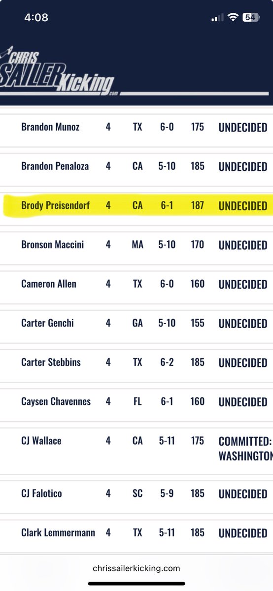 Thank you <a href="/Chris_Sailer/">Chris Sailer Kicking</a> and <a href="/ThePuntFactory/">Aaron Perez</a> for ranking me as a 4 star punter!!!! Can’t wait to improve my ranking and get better #AGTG #ForMom <a href="/CSAPrepStar/">PREPSTAR</a> <a href="/prepsrecruit/">Preps Recruiting</a> <a href="/redwoodrangers4/">redwoodrangersfootball</a> <a href="/KeimTimeFB/">Jud Keim - U. of Puget Sound FB. Co-DC/Secondary</a>  <a href="/CoachCarskie/">David Carskie 🪓</a> <a href="/Coach_Ayon12/">Frank Ayon</a> <a href="/CoachWillits/">Aaron Willits '08</a> <a href="/CoachDaPrato/">𝑪𝒐𝒂𝒄𝒉 𝑫𝒂𝒏𝒊𝒆𝒍 𝑫𝒂 𝑷𝒓𝒂𝒕𝒐 🐺</a> <a href="/JustinZWhite/">Justin White</a>
