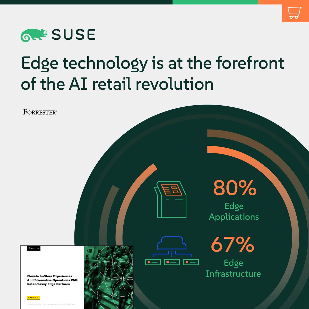 SUSE's tweet image. #Retail at the Edge = Smarter Stores, Better Experiences.
#SUSE’s Revolutionize Retail white paper shows how edge computing is reshaping the future of retail.
📘 Download now: okt.to/TcGUKf
#RetailTech #EdgeComputing #SUSEEdge #SmartRetail #DigitalSovereignty…