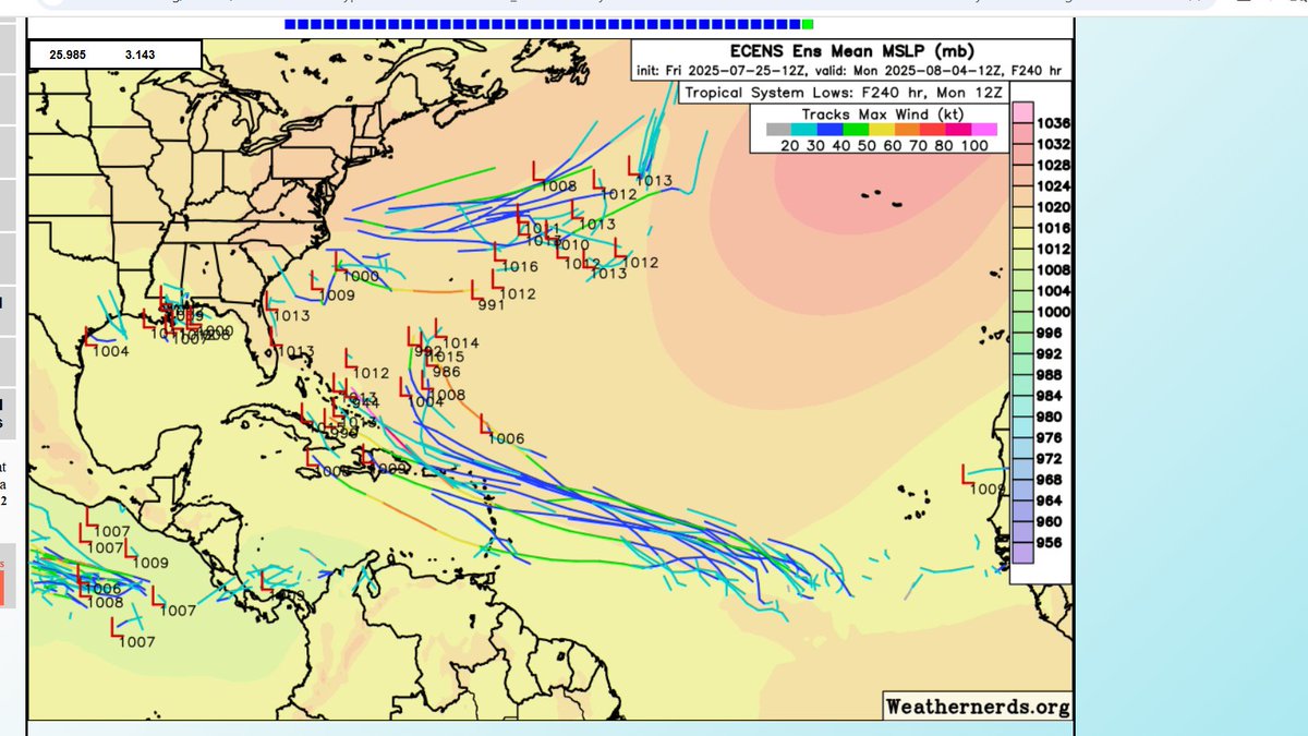 AlanSevere's tweet image. Here is today's EPS still has a decent cluster of members that want to try to do something with it. There are somethings it needs to deal with first like dry air and movement speed, but over all models are still sniffing it out. The Wave in question splashes down on Monday.
