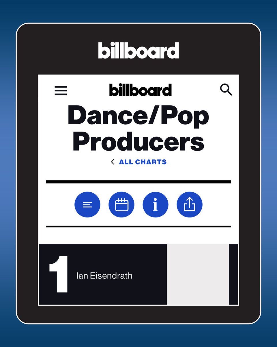 Impact24PR's tweet image. Congratulations to #ExecutiveMusicProducer @eisendrathmusic who was recently ranked #1 on Billboard’s Dance/Pop Producers list and #4 on their Hot 100 Producers list for his work on #KPopDemonHunters! Watch the film on @netflix and listen to the soundtrack today!