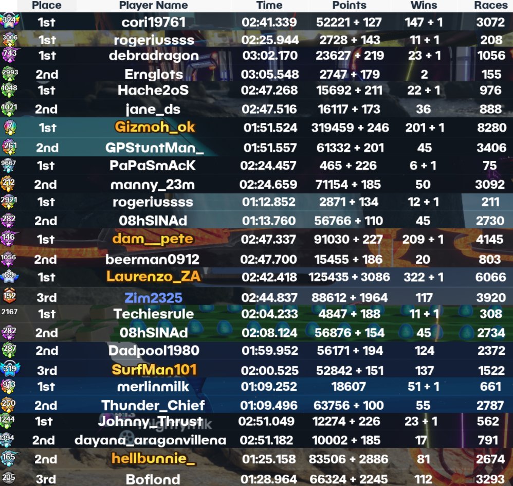 UnknownMarbler's tweet image. Community Day was awesome!
Thanks to all who came out and raided in!
Lots of prizes and some got to see a baby glimpse 👀