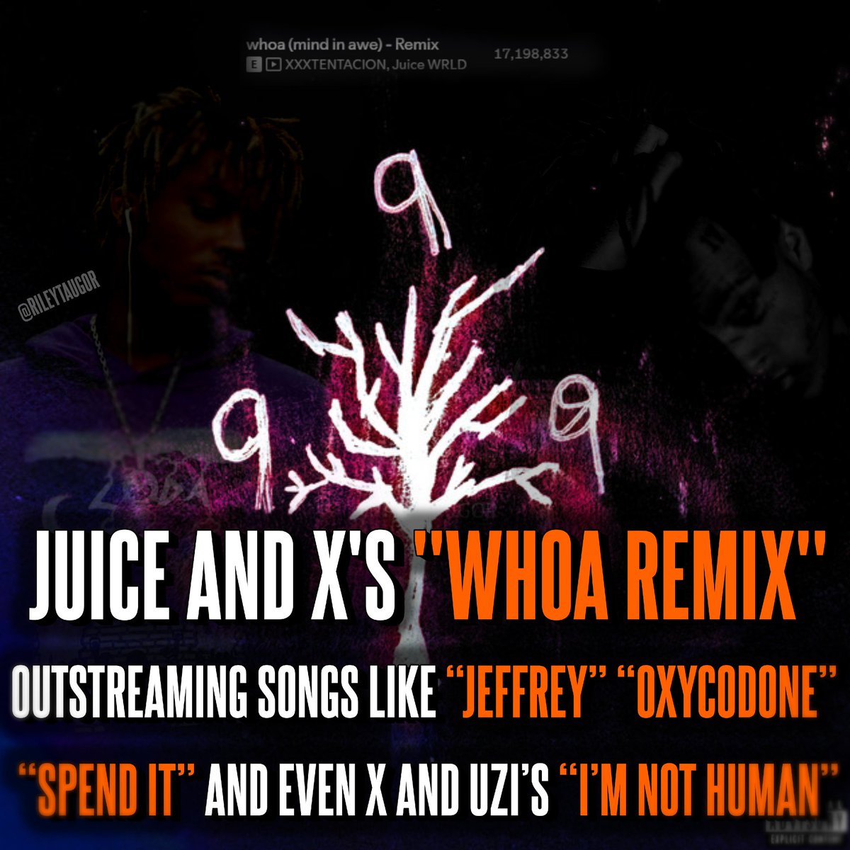 RileyTaugor's tweet image. Juice WRLD and XXXTentacion’s “Whoa Remix” has already reached 17 million streams
Outstreaming songs like “Jeffrey” “Oxycodone” “Spend It” and even X and Uzi’s “I’m Not Human”
In less than 2 months