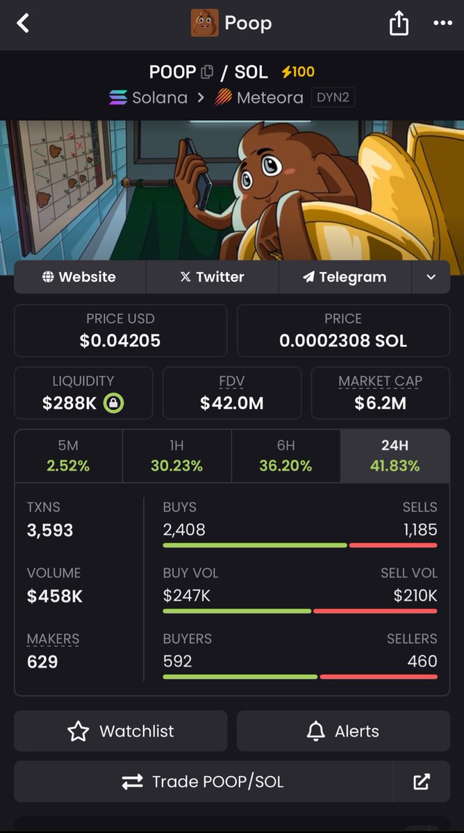 Geçen gün 4x yaptığımız coin ile chartları çok benziyor fakat bu shit görünümlü ama utility vaad ediyor.
Bubble maps hoş durmuyor fakat utility, rewards ve marketing için ayrılmış olabilir aksi bir durum için bu kadar göze sokmazlar diye düşünüyorum.

9 temmuzda launch olmuş