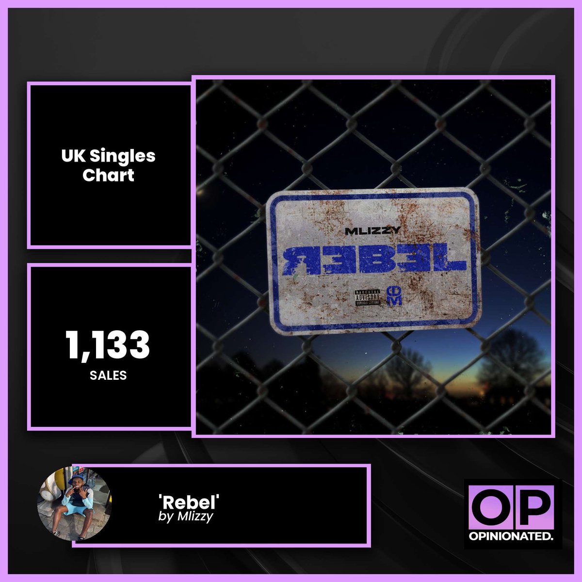 OpinionatedYute's tweet image. ‘Rebel’ by MLizzy sold 1,133 units this week — marking his best opening week to date and showing clear progression with every release.
Hailing from Streatham Vale, MLizzy’s raw delivery and sharp lyricism help carve out a lane of his own, with this track signalling just how much…