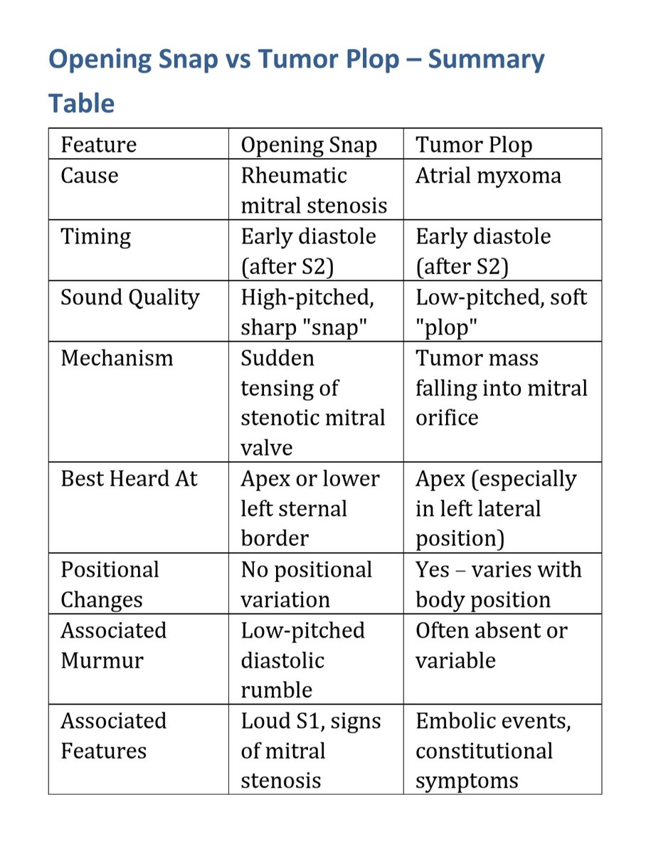 Ahmedata7777's tweet image. Opening Snap vs Tumor Plop
