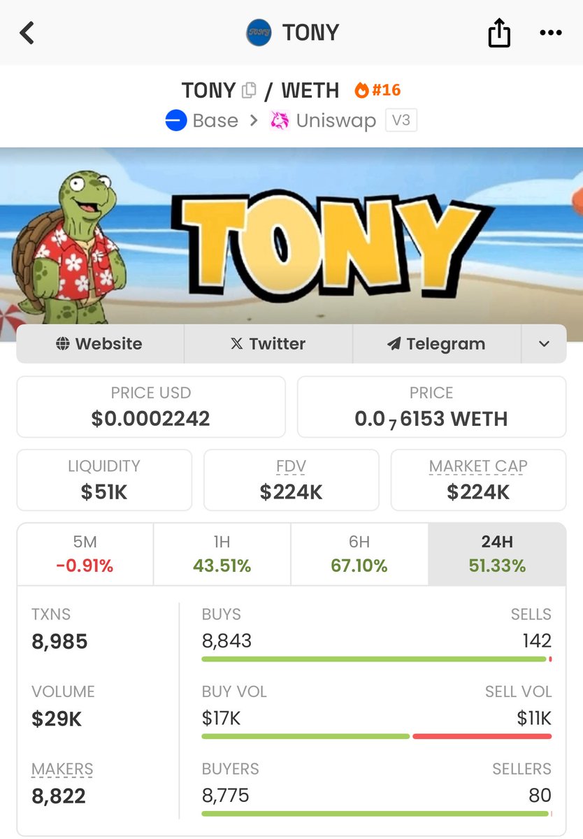 Good work, <a href="/Tony_Based/">TONY</a> 

$TONY