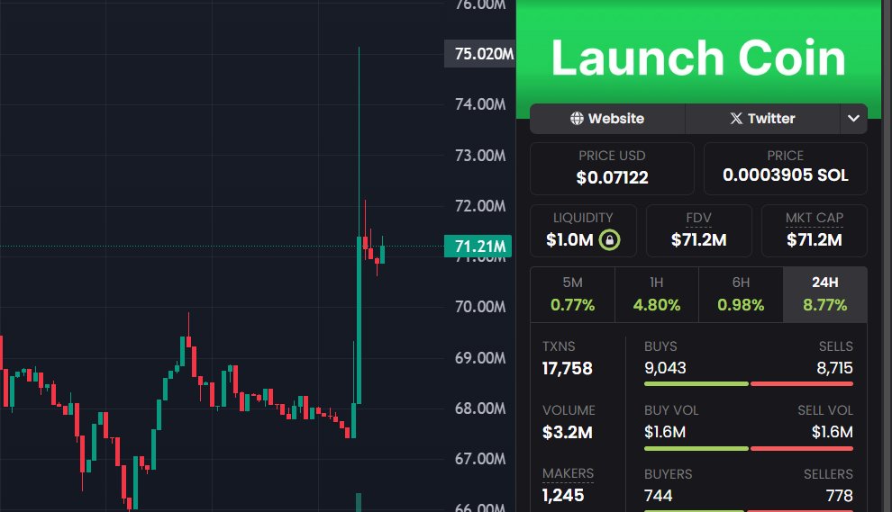 #launchcoin <a href="/believeapp/">Believe</a> catching a bid