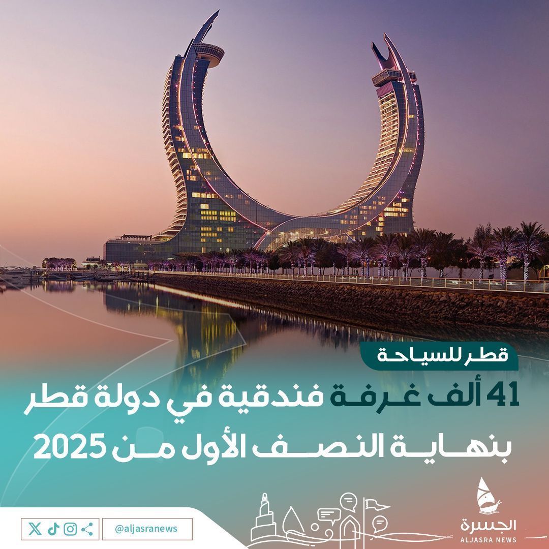 aljasranews's tweet image. 🏨🇶🇦| 30 ألف غرفة تصنف فاخرة
قطر للسياحة تعلن وصول عدد الغرف والشقق الفندقية بالدولة إلى 41,308 غرف
1️⃣- %48 فنادق 5 نجوم
2️⃣- %20 فنادق 4 نجوم
3️⃣- %24 شقق فندقية
| @qatartourism
| #الجسرة_الإخبارية - #قطر