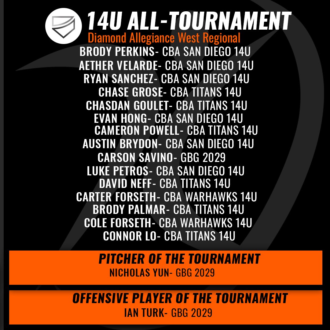 West Regional Standouts 🤩 

Congratulations to the <a href="/Dmnd_Allegiance/">Diamond Allegiance</a> West Regional All-Tournament Team #PoweredByAGL🏆