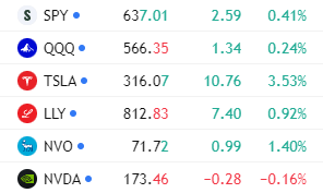 📉U.S. Stock Market Closing Review
$SPY closed at 637,oscillating weakly
$QQQ fell below 566.35,tech heavyweights under pressure
$TSLA market cap evaporated by over $80 billion

🧠Strategy Reference:Hold light positions over the weekend,monitor changes in high level capital flows