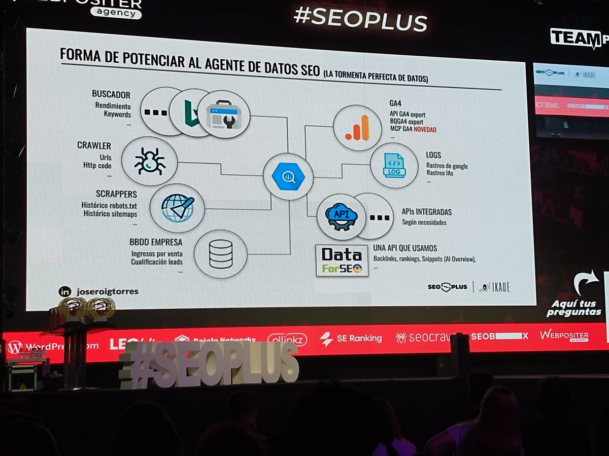 unika_web's tweet photo. Un año más y van ocho disfrutando del evento top SEO en España #SEOPLUS2025 @Seoplustv https://t.co/Bp3Ybcv1pZ