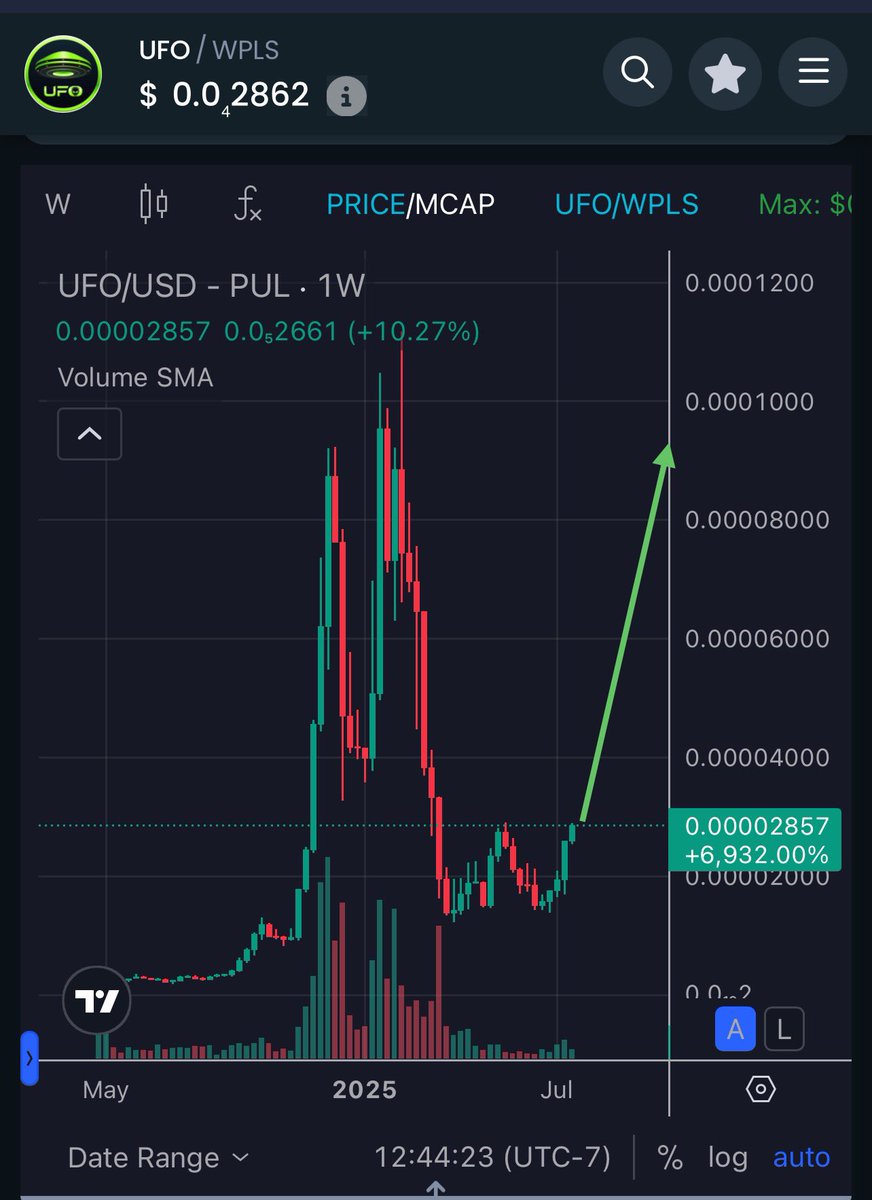 TheGray369's tweet image. PTGC and UFO are new, intricate systems that few fully grasp. The protocol is performing robustly, and the system appears ready for activation. With some of its largest liquidity pools oversold on the weekly chart and showing bullish signals, it could be go-time for the Grays.…