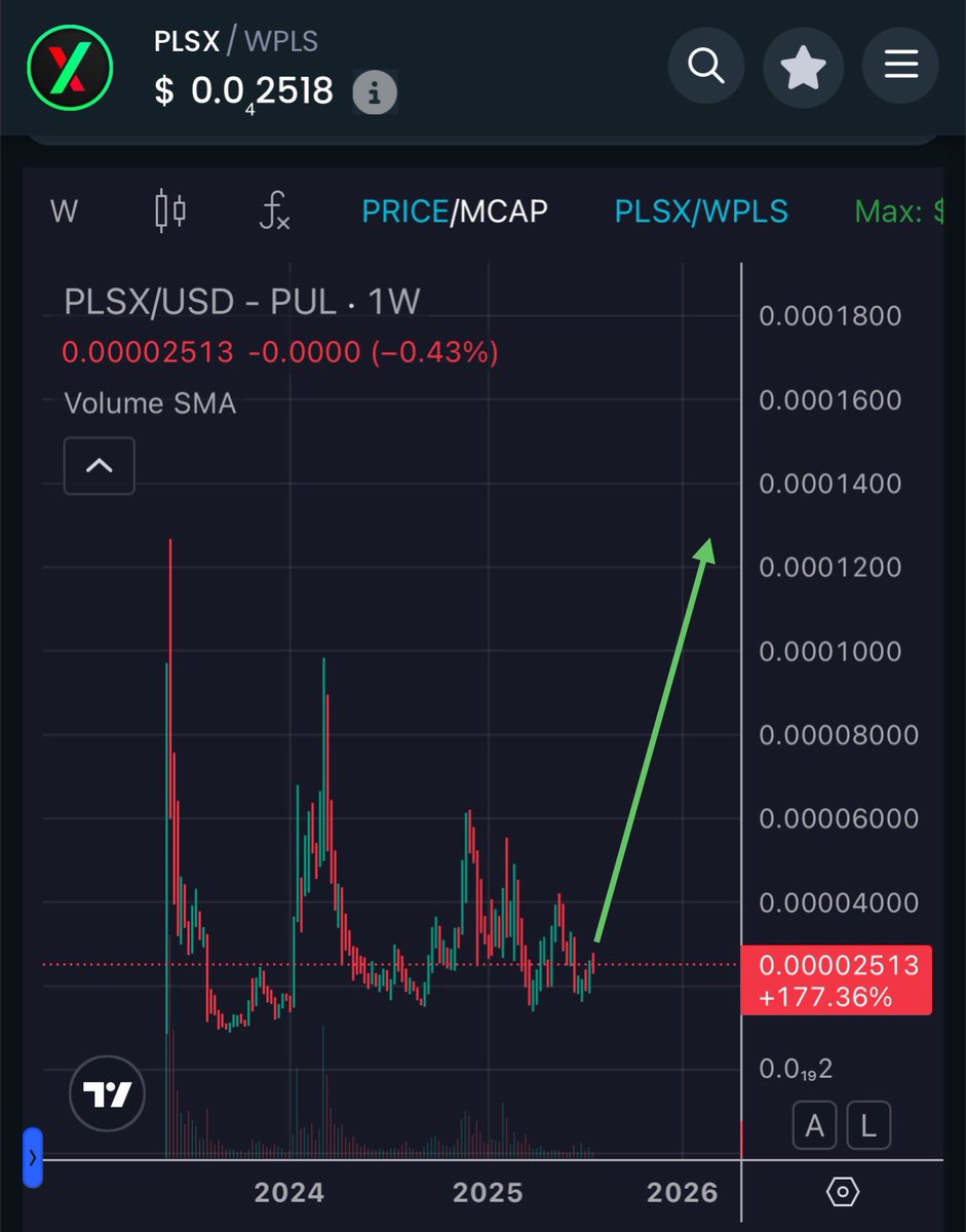 TheGray369's tweet image. PTGC and UFO are new, intricate systems that few fully grasp. The protocol is performing robustly, and the system appears ready for activation. With some of its largest liquidity pools oversold on the weekly chart and showing bullish signals, it could be go-time for the Grays.…