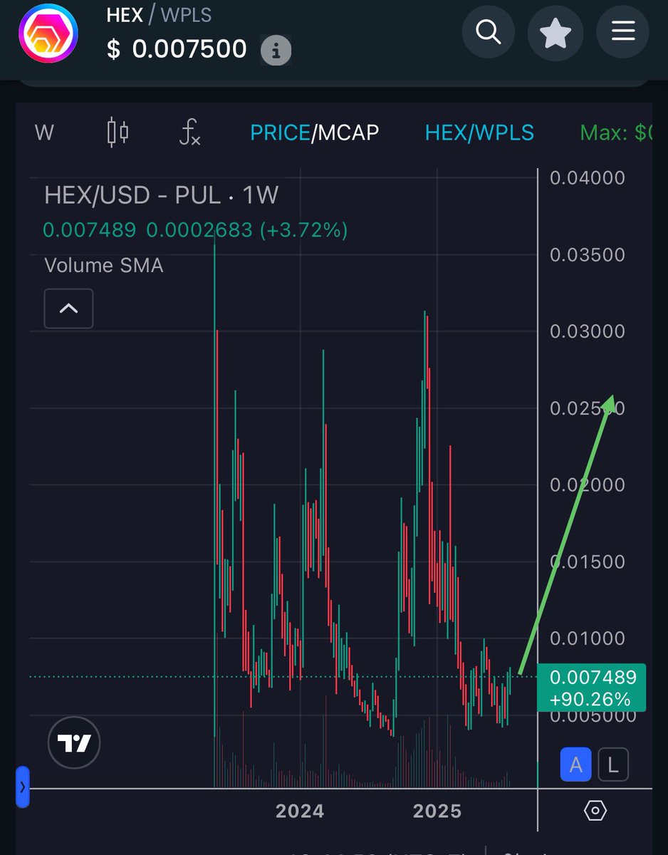 TheGray369's tweet image. PTGC and UFO are new, intricate systems that few fully grasp. The protocol is performing robustly, and the system appears ready for activation. With some of its largest liquidity pools oversold on the weekly chart and showing bullish signals, it could be go-time for the Grays.…