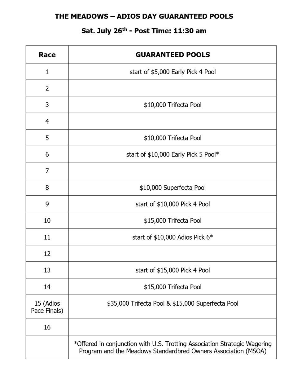 AmWager's tweet image. A 13 race card tonight starting at 5:10pm ET for harness racing at #theMeadows ahead of their big night of racing tomorrow featuring the Adios Pace! Check out the GTD pools you can't miss out on! Play with AmWager! #harnessracing #win 🐎
