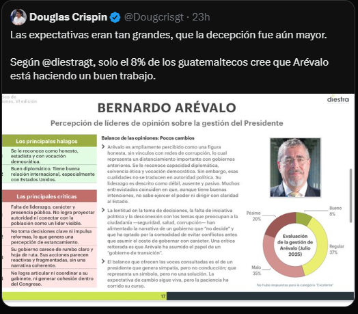 No me cansó de insistir:
Estudien METODOLOGIA DE LA INVESTIGACION!!

El "ejercicio" de diestra es preguntar (a dedo) a 60 cerotes su opinión.
Además de sus falencias y sesgos evidentes, tienen la audacia de reportalo como porcentaje (por cada 100). ¿Así se graduan?
Chingadamadre.