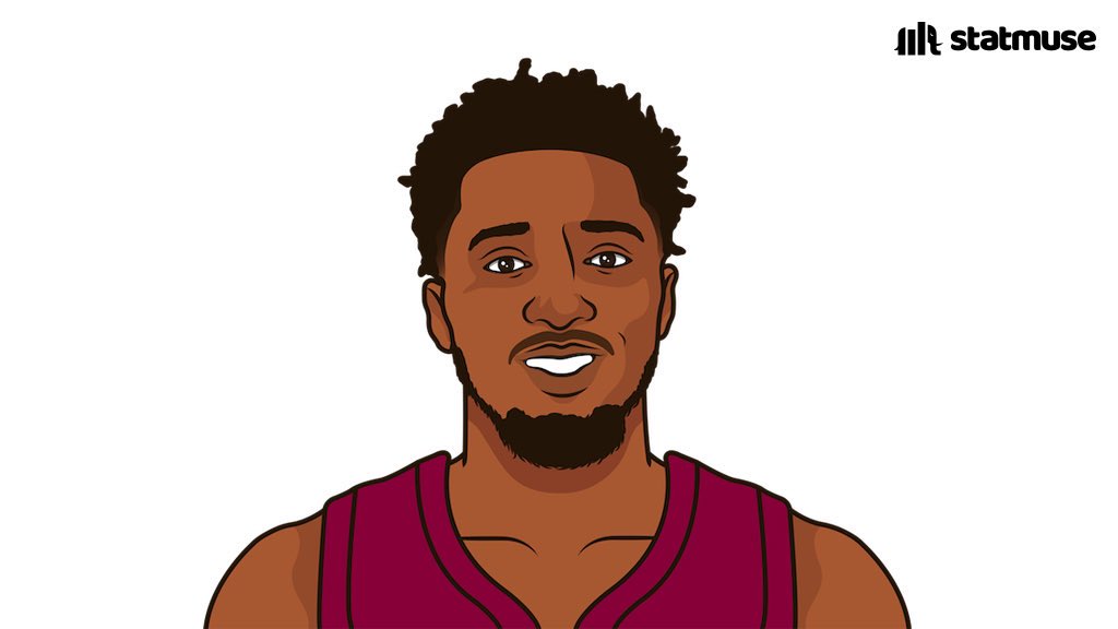 mitch_muse's tweet image. Most PPG in Cavs history (regular season + playoffs combined) :

27.7 -- LeBron James
26.4 -- Donovan Mitchell
23.1 -- World B. Free
21.9 -- Kyrie Irving

via @statmuse